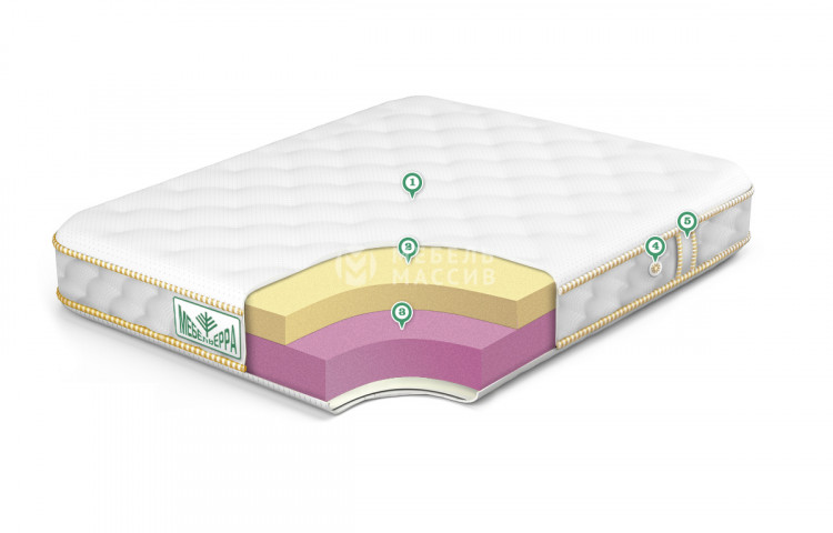 Матрас №1 ELASTIC SOFT